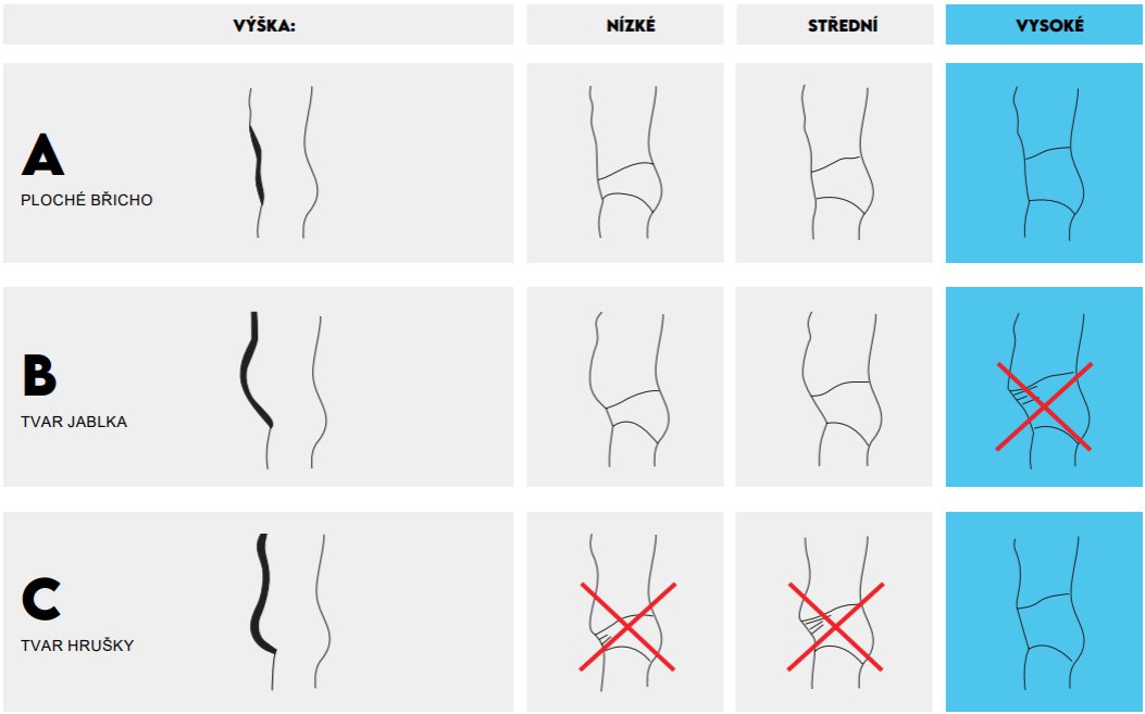 Velikostní tabulka kýlního prádla